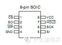 巧用編程器，搞定電腦BIOS刷新各種疑難雜癥