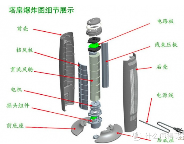 什么电风扇值得买，你想知道的都在这里了