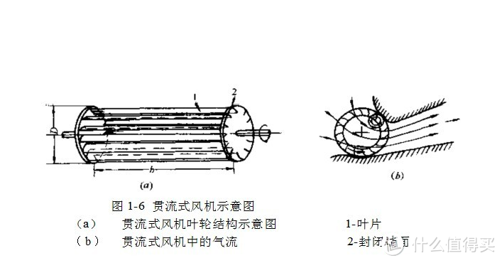 什么电风扇值得买，你想知道的都在这里了