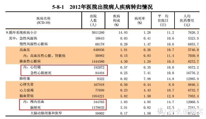 #能赚会花#重疾赔付次数、轻症都是保得越多越好吗？