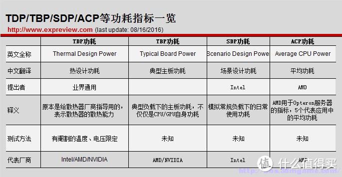 入门级办公本 acer 宏碁 EX2519 15.6英寸笔记本电脑入手开箱