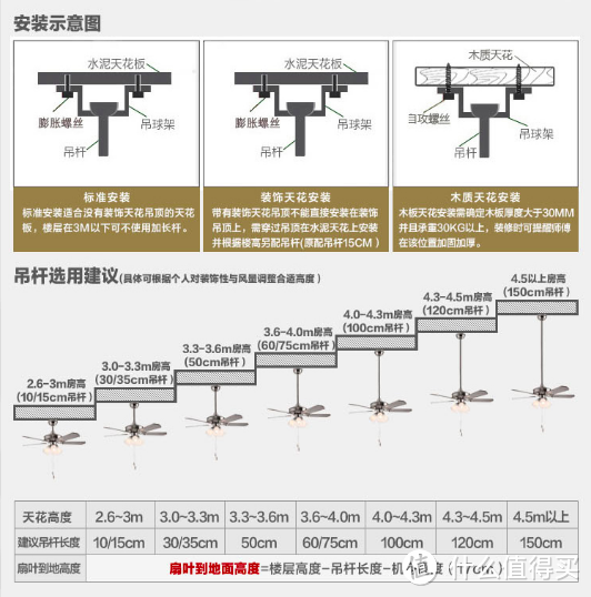 什么电风扇值得买，你想知道的都在这里了