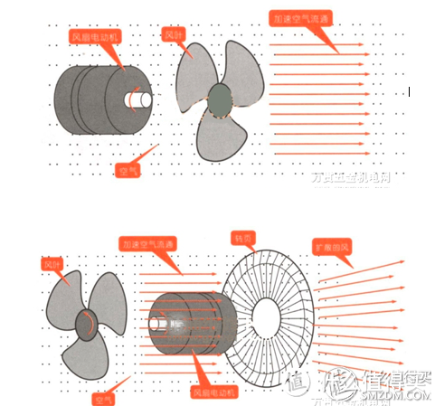 什么电风扇值得买，你想知道的都在这里了