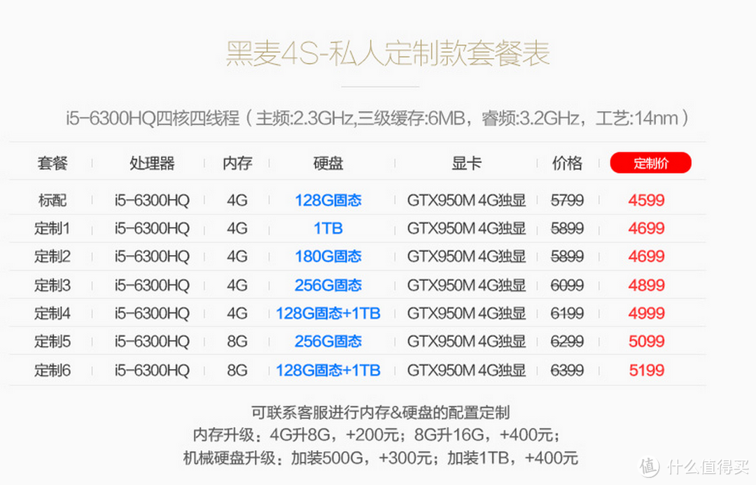 不忘初心 木婚之纪念礼物-麦本本入手升级记