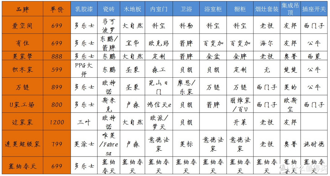 装修太累？你想要的互联网整体家装都在这了