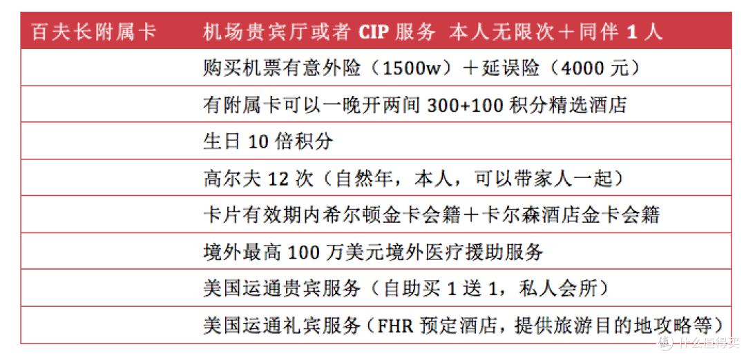 招行|当你收到高端卡之后可以这样做