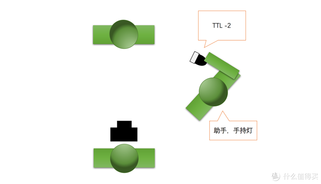 #本站首晒# 索尼用户福音：神牛闪光灯系统简析（包含神牛X1S、AD200、TT350s、AD600等产品）