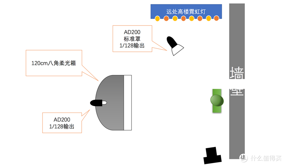 #本站首晒# 索尼用户福音：神牛闪光灯系统简析（包含神牛X1S、AD200、TT350s、AD600等产品）