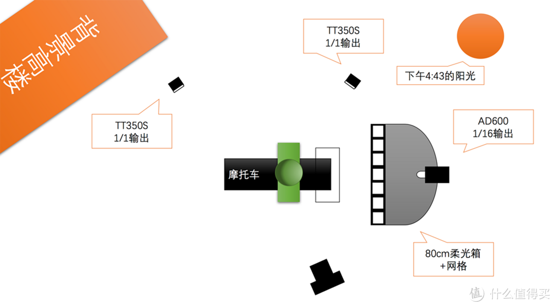 #本站首晒# 索尼用户福音：神牛闪光灯系统简析（包含神牛X1S、AD200、TT350s、AD600等产品）