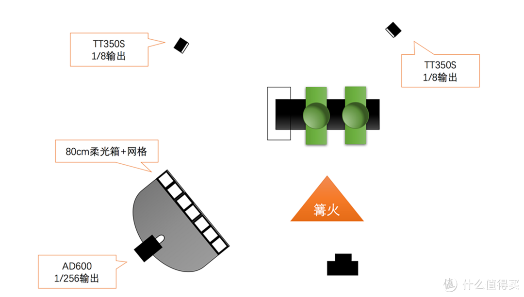 #本站首晒# 索尼用户福音：神牛闪光灯系统简析（包含神牛X1S、AD200、TT350s、AD600等产品）