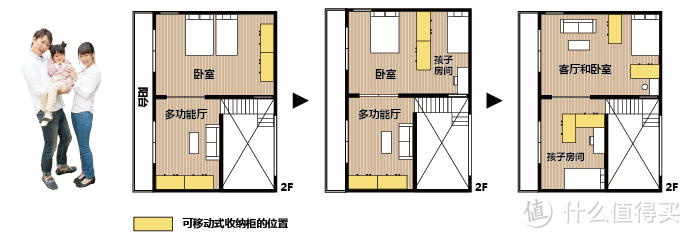 非常规 | 面对孩子的成长，容易被忽视的孩子房间装修要点