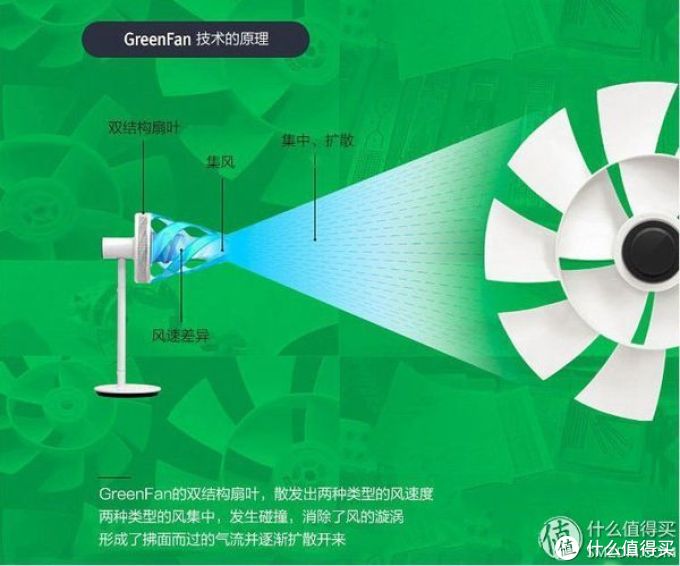 什么电风扇值得买，你想知道的都在这里了
