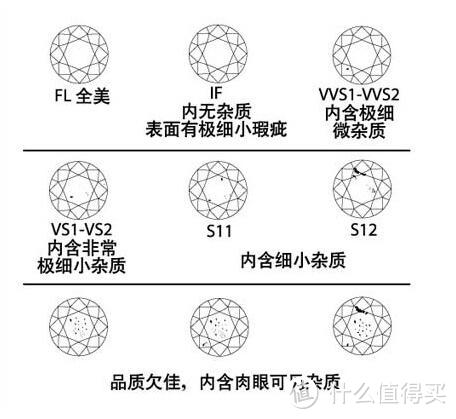 钻石选购攻略（含海淘钻石攻略）