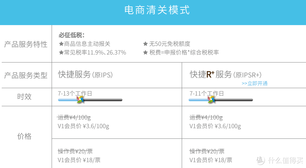 德国亚马逊乐高转运初体验及经验分享 LEGO 乐高 Technic 科技系列 42043 奔驰3245卡车