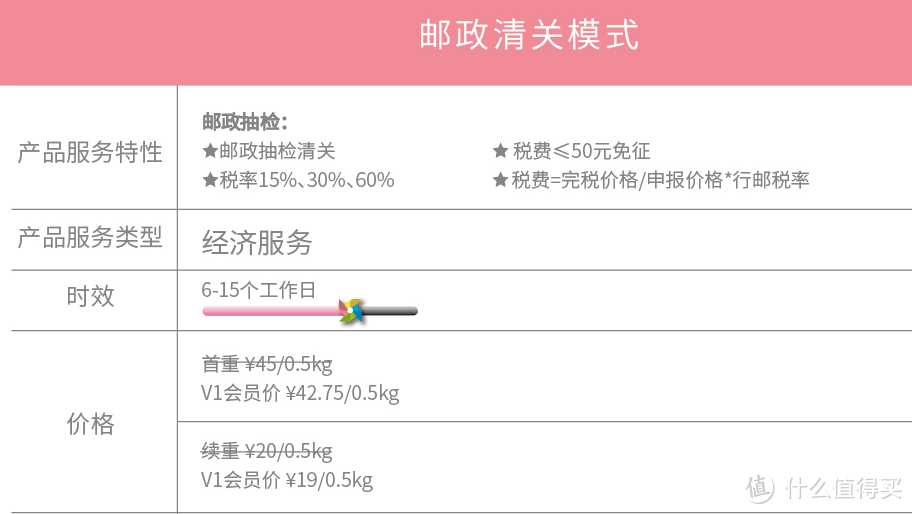 德国亚马逊乐高转运初体验及经验分享 LEGO 乐高 Technic 科技系列 42043 奔驰3245卡车