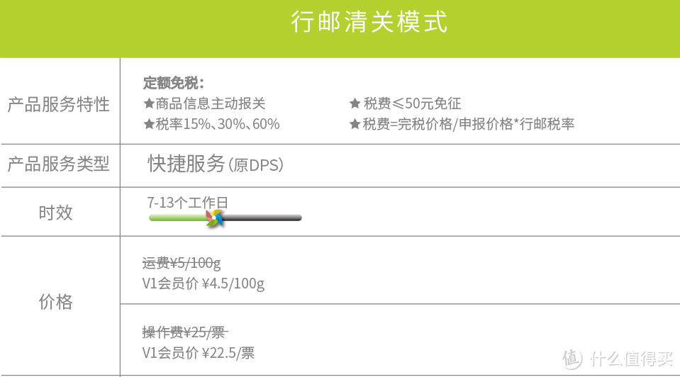 德国亚马逊乐高转运初体验及经验分享 LEGO 乐高 Technic 科技系列 42043 奔驰3245卡车