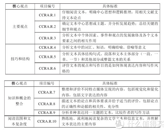 小学低年级阶段英语怎么学？