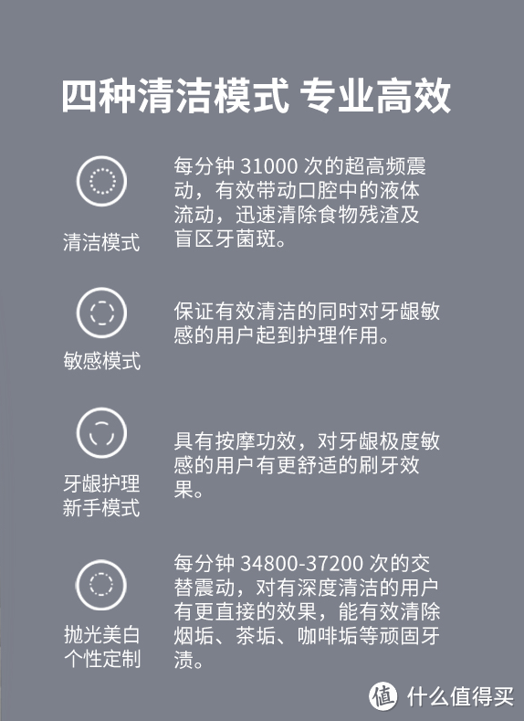 四种模式，一般只会用第一种