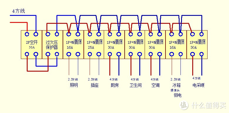 居家装修中的电相关周边