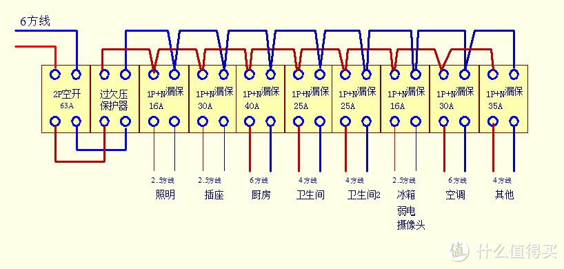 居家装修中的电相关周边