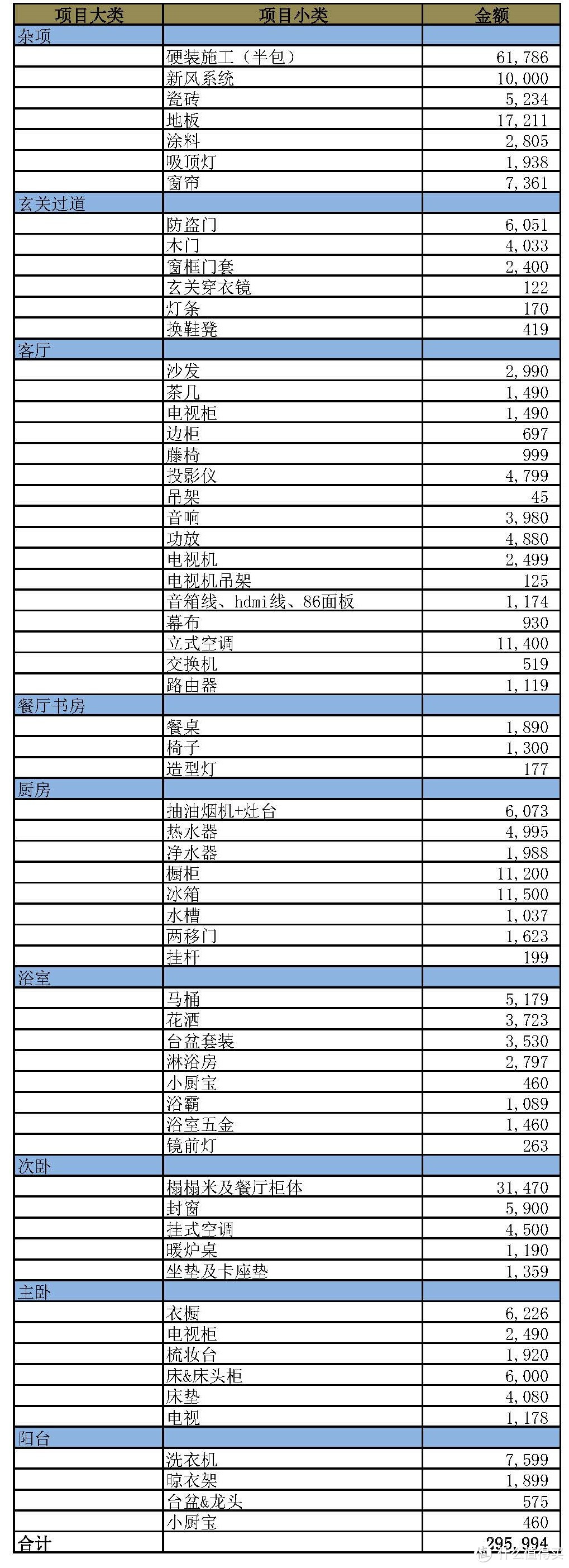 #原创新人#日式现代风小窝装修记