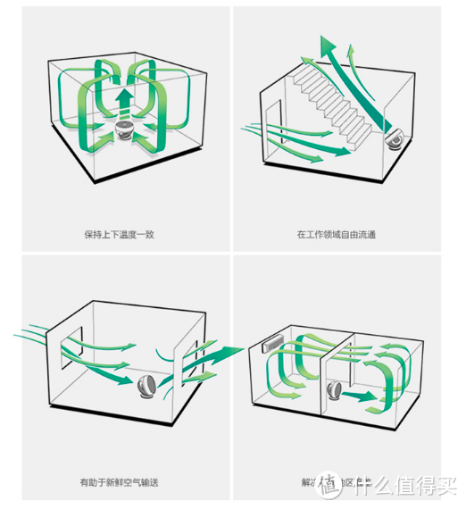 什么电风扇值得买，你想知道的都在这里了