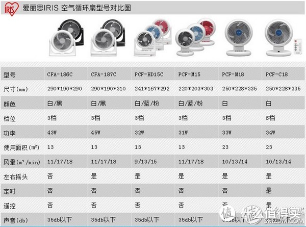 什么电风扇值得买，你想知道的都在这里了