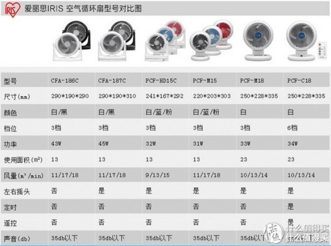 什么电风扇值得买，你想知道的都在这里了