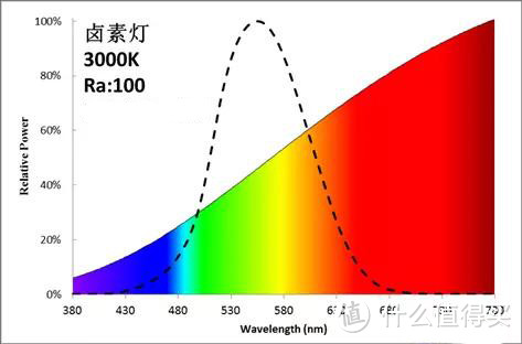 选台灯看这一篇就够了