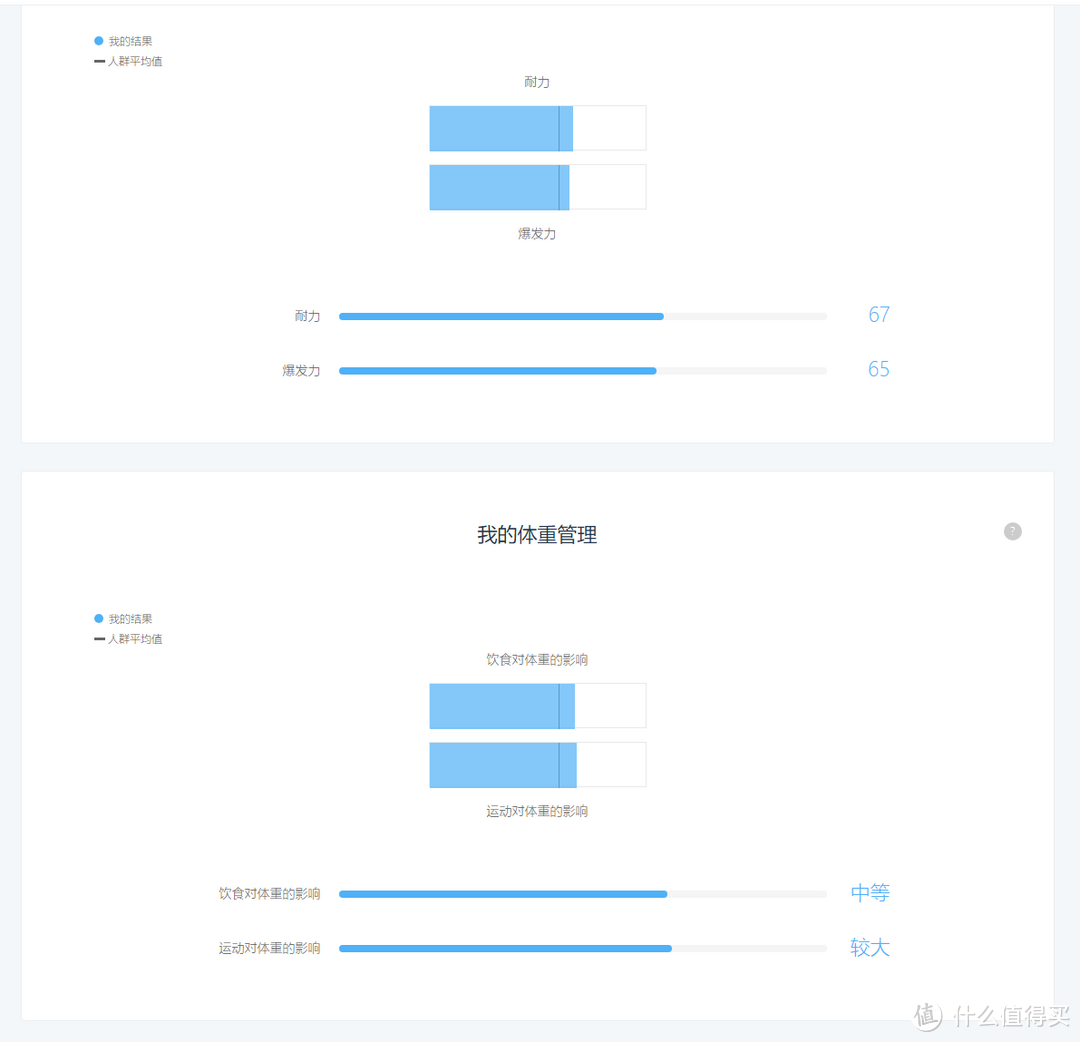 传说很远，未来很近——WeGene个人基因检测体验