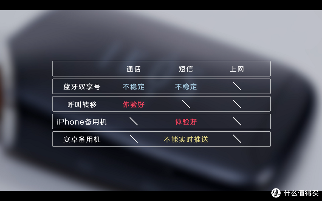 iPhone 如何实现双卡双待？ | 问题来了