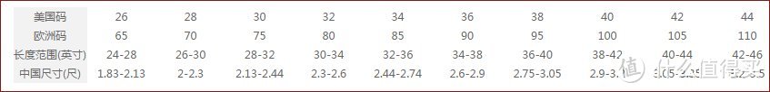 皮带尺码对照表