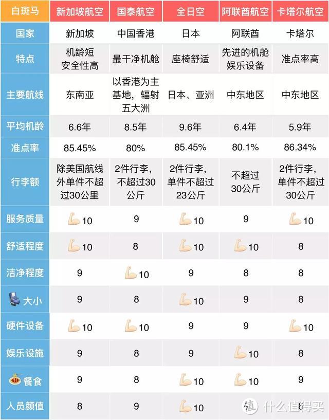 全球最佳经济舱top5，让你在飞机上爽翻天