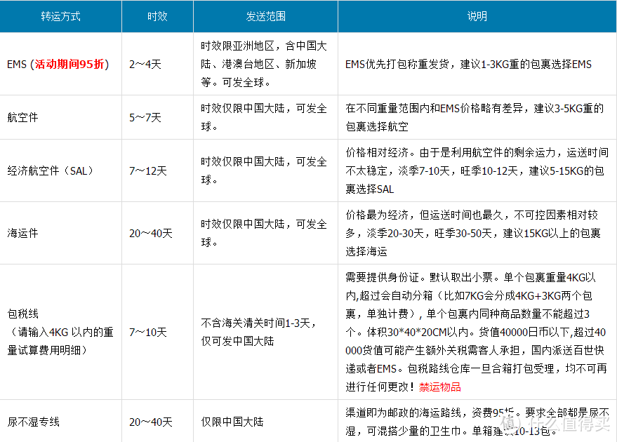 日本亚马逊海淘和Chemistwarehouse药房海淘初体验