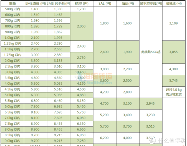 日本亚马逊海淘和Chemistwarehouse药房海淘