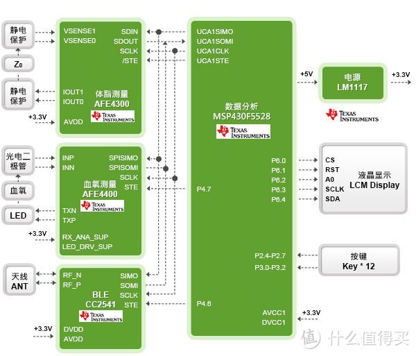 100多买了一块玻璃——体重秤功能多不一定好