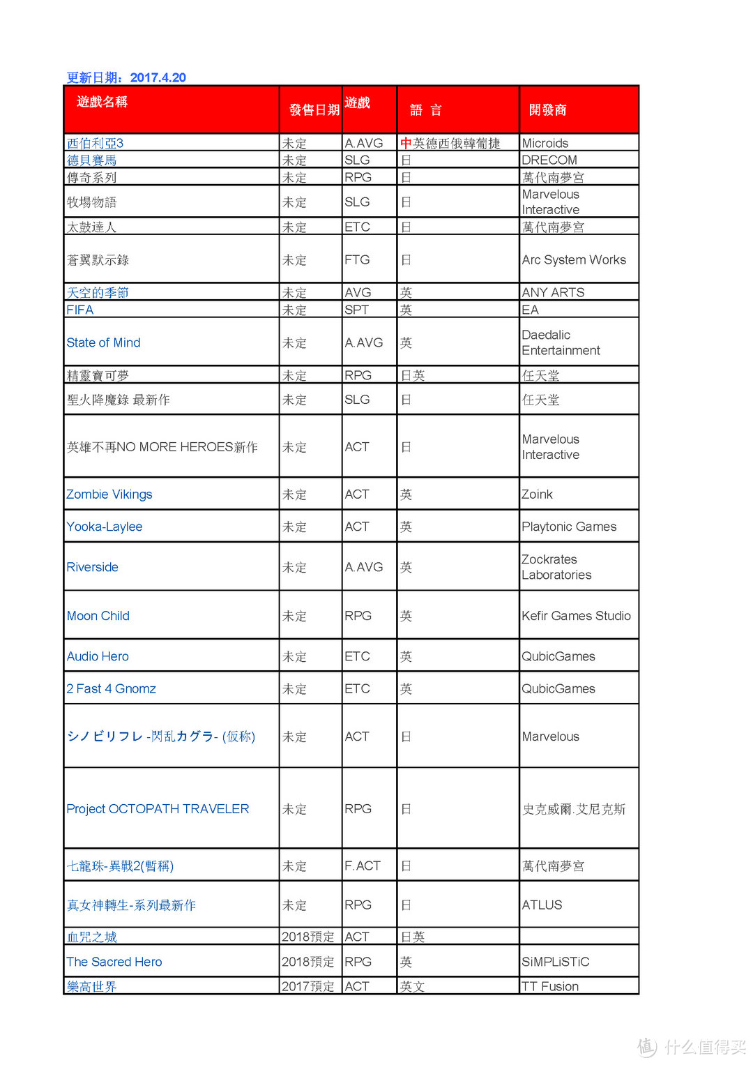 SONY 索尼 PlayStation V 末代掌机 和 新生代 Nintendo 任天堂 SWITCH 游戏机