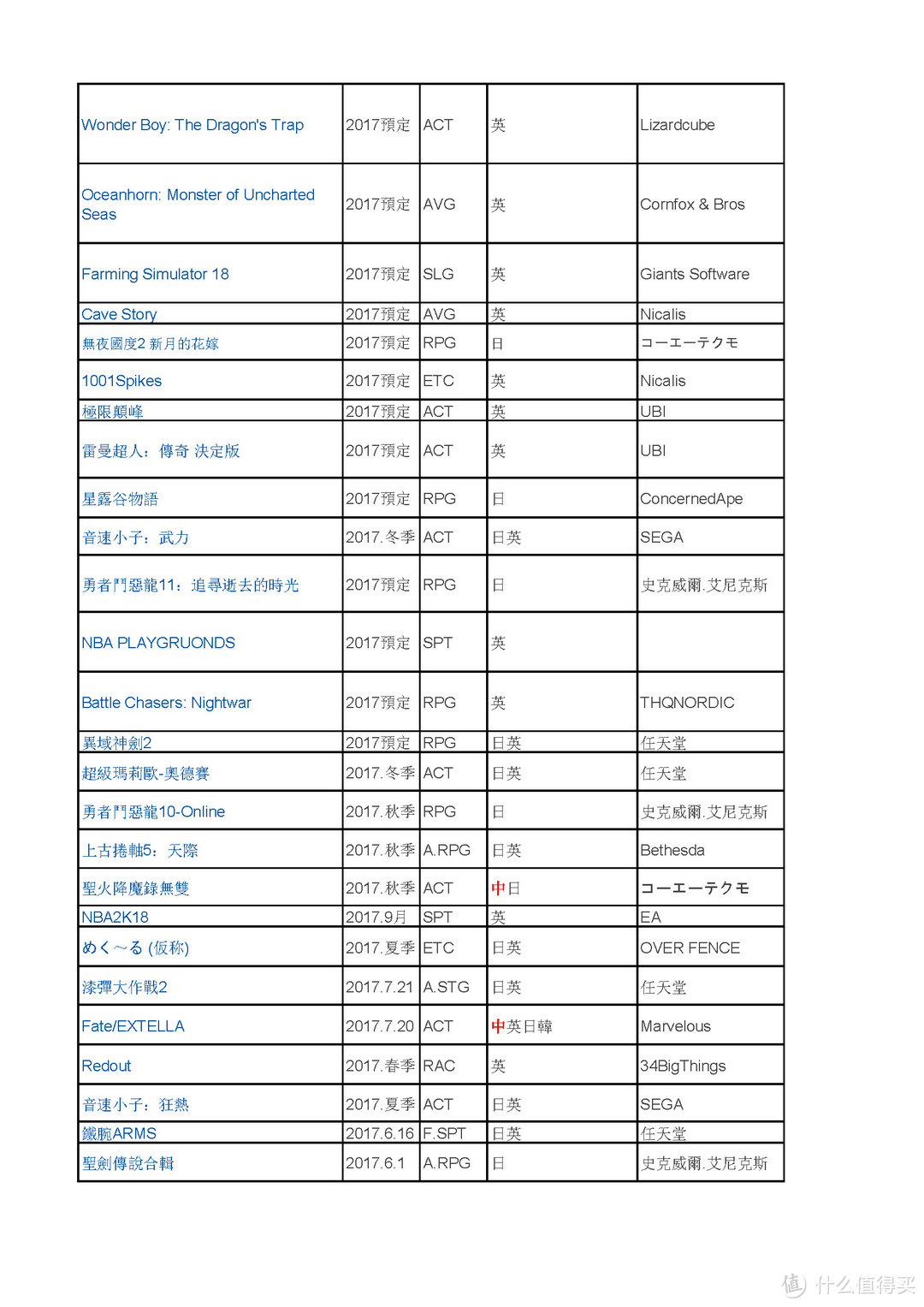 SONY 索尼 PlayStation V 末代掌机 和 新生代 Nintendo 任天堂 SWITCH 游戏机