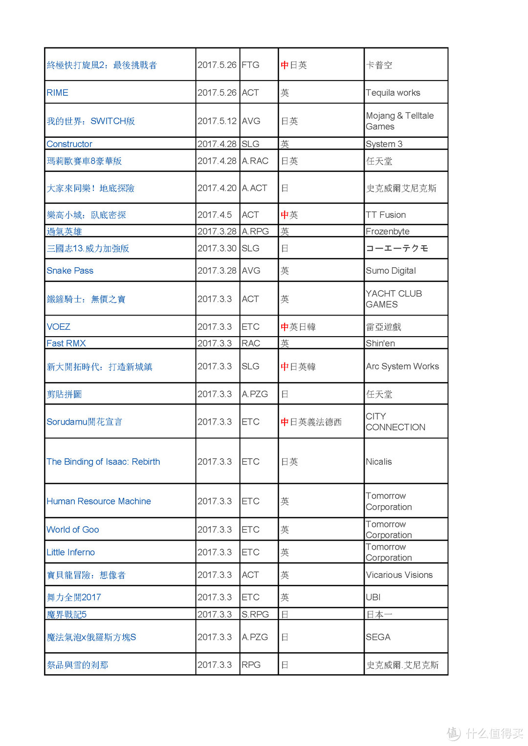 SONY 索尼 PlayStation V 末代掌机 和 新生代 Nintendo 任天堂 SWITCH 游戏机