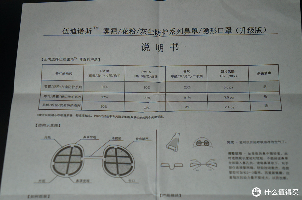 不做蒙面侠---测评两款隐形鼻腔过滤防pm2.5口罩