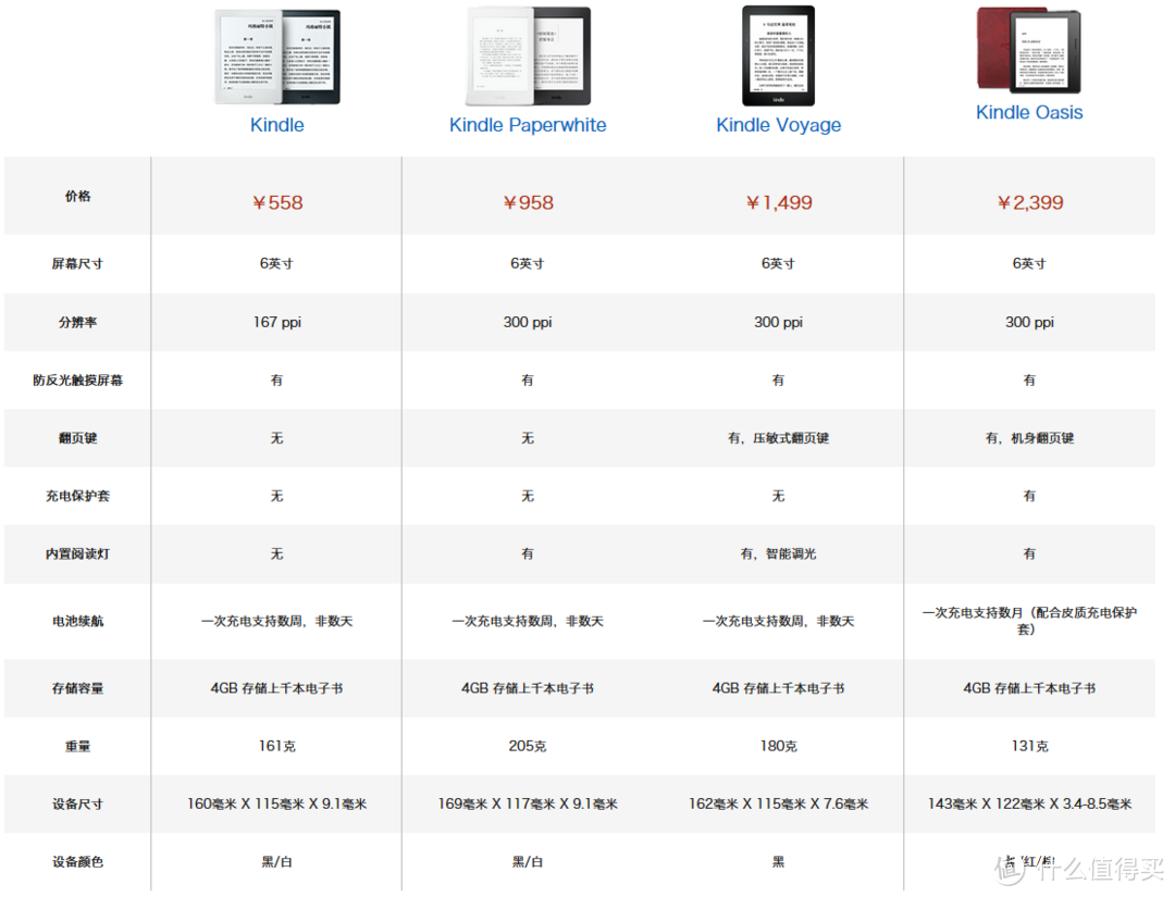 Kindle到底值不值得买？