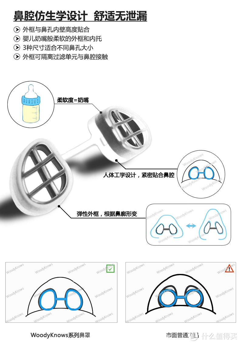 不做蒙面侠---测评两款隐形鼻腔过滤防pm2.5口罩