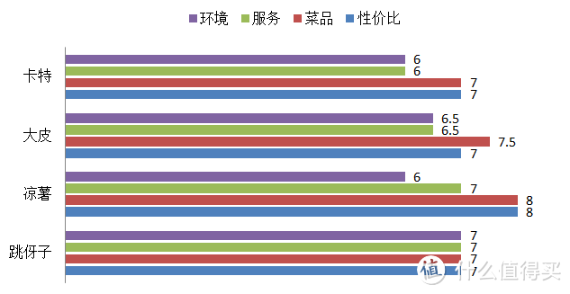 别问我，刷爆朋友圈的火盆烧烤好不好吃了？探店报告来了！