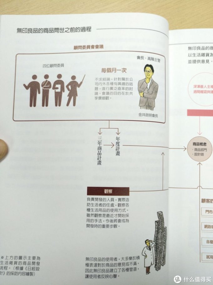 当我在逛无印良品 我在看什么 无印良品的设计幸福的秘密在这里 图书音像 什么值得买