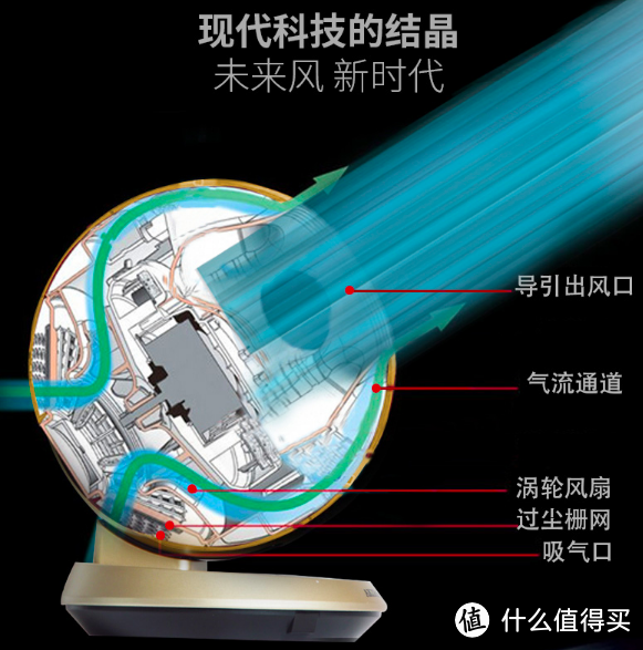 什么电风扇值得买，你想知道的都在这里了