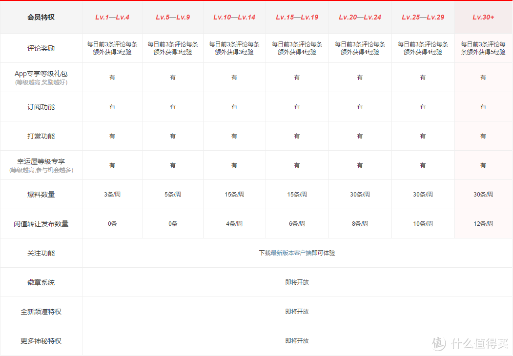 纯干货：如何优雅的抢沙发&怎样玩转张大妈？