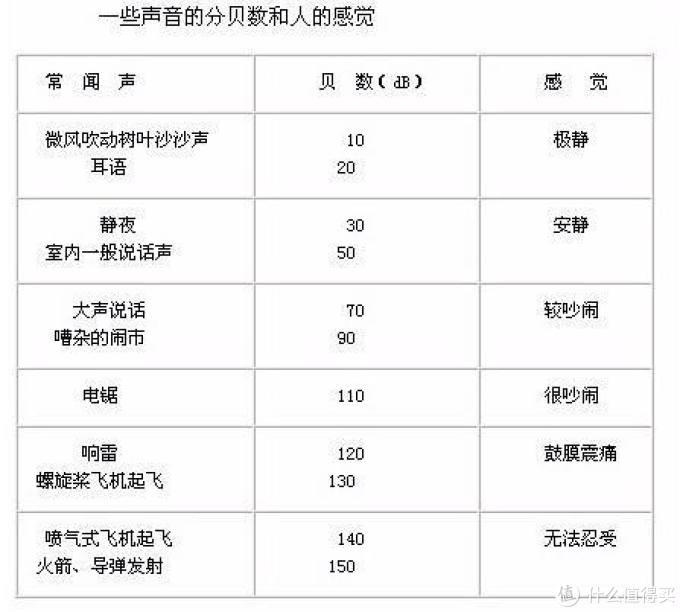 什么电风扇值得买，你想知道的都在这里了