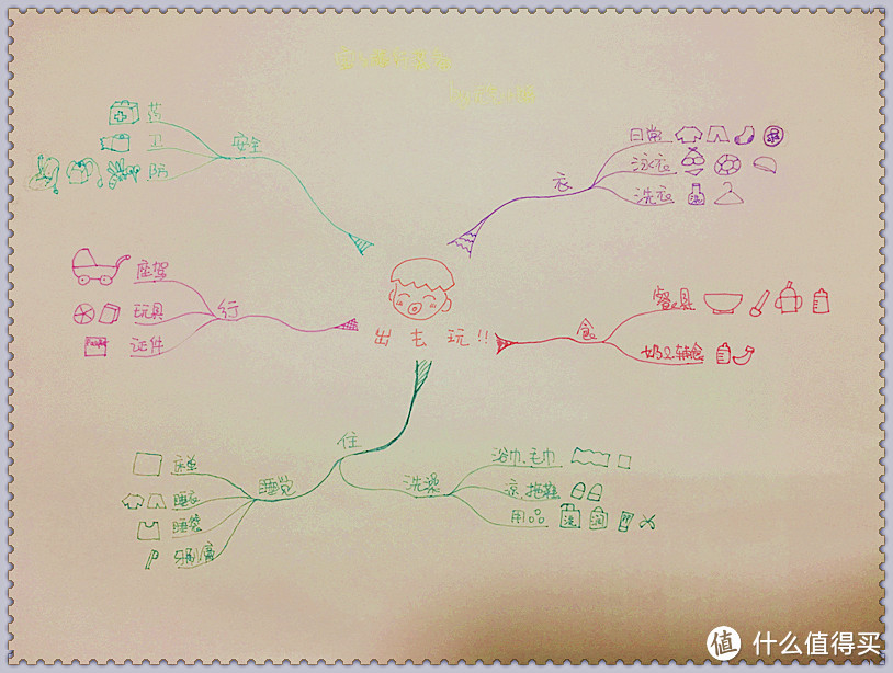 #热征#过五一#要出游？收拾好宝宝旅行行李，只需要一张Excel表