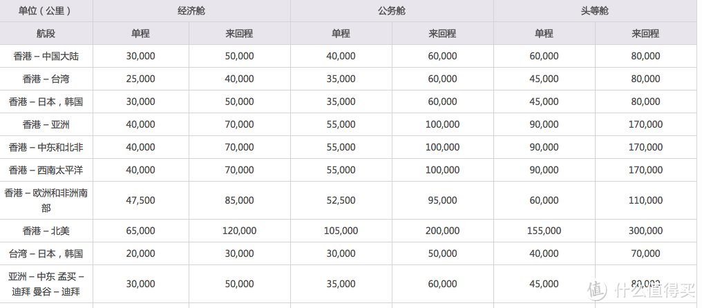 国泰航空头等舱欧洲返体验及花比经济舱还少的钱坐头等攻略