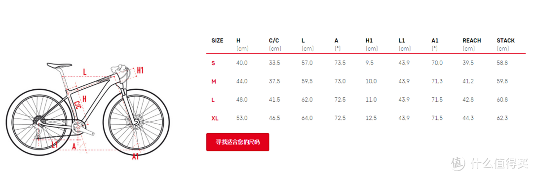 山地车车架篇